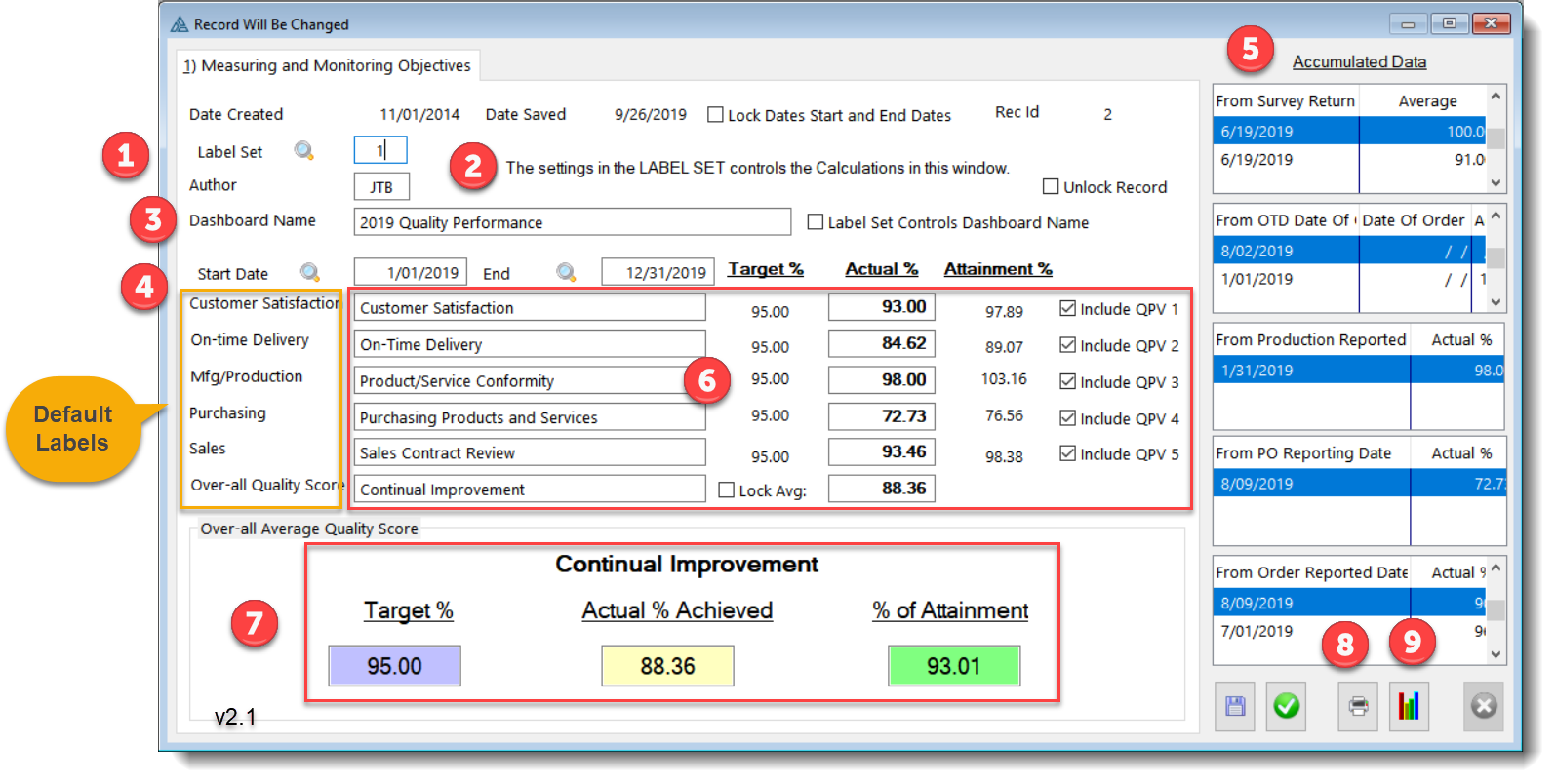 dashboardform