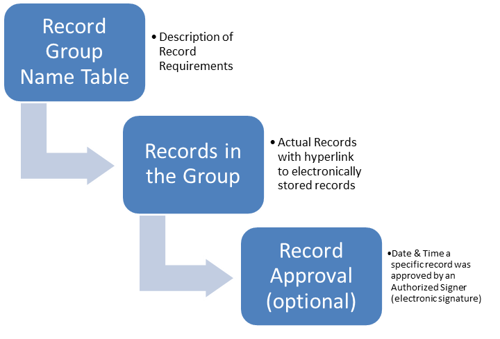 RecordsFolderStructure